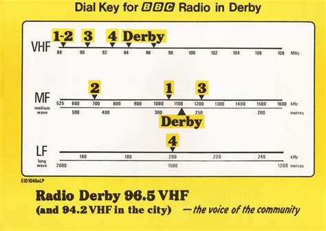 radio derby schedule|BBC Radio Derby .